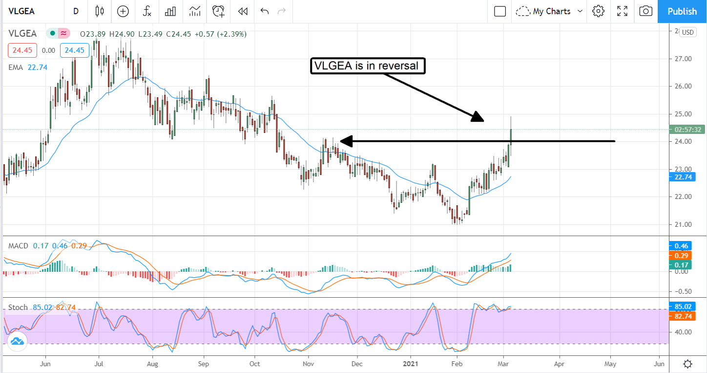 2 Undervalued Consumer Stocks For Your Watchlist